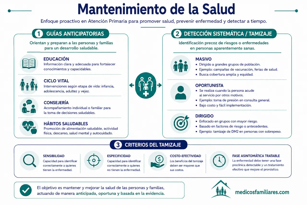 Estrategias y criterios para el mantenimiento de la salud en atención primaria
