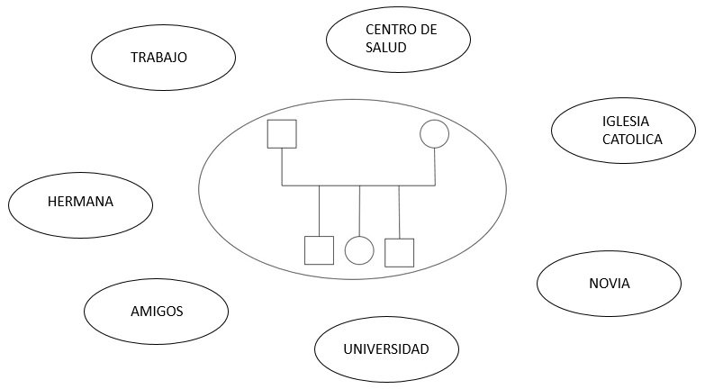 ECOMAPA PASO 2